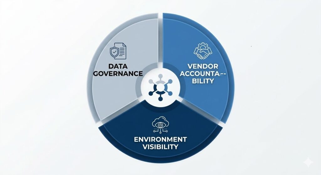 A circular diagram representing the lifecycle of secure healthcare data backup and verified recovery.