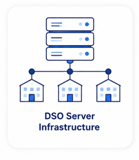 DSO server