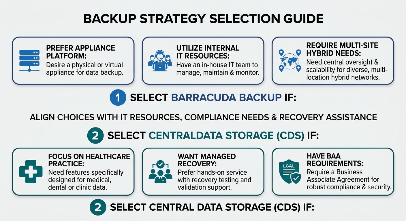 Visual decision chart comparing when to choose Barracuda Backup versus Central Data Storage.