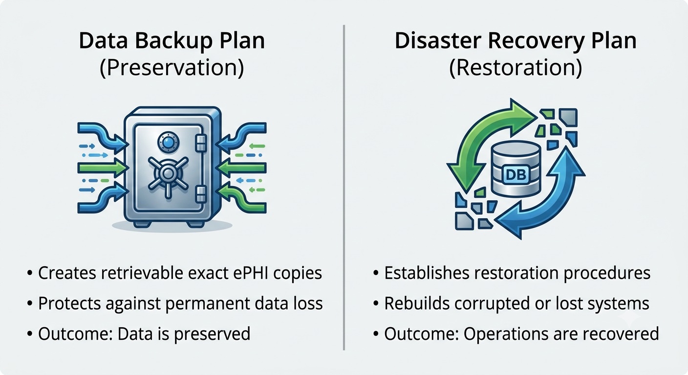 Comparison diagram contrasting the primary functions and expected outcomes of a data backup plan and a disaster recovery plan.